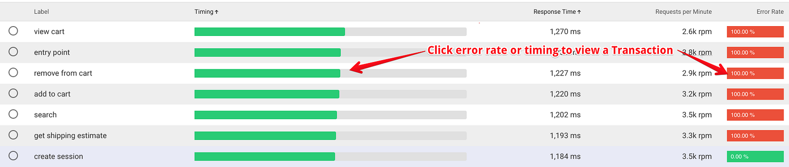 Transaction table with timing bars and error rates. Arrows show that clicking the error rate or timing opens a transaction